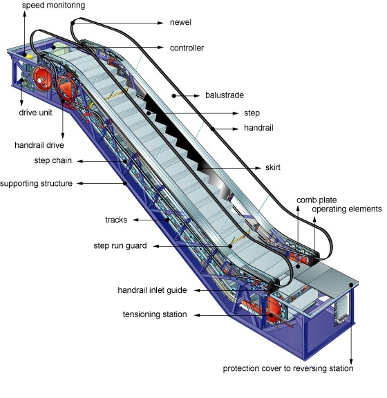 پاورپوینت پله برقی Escalator