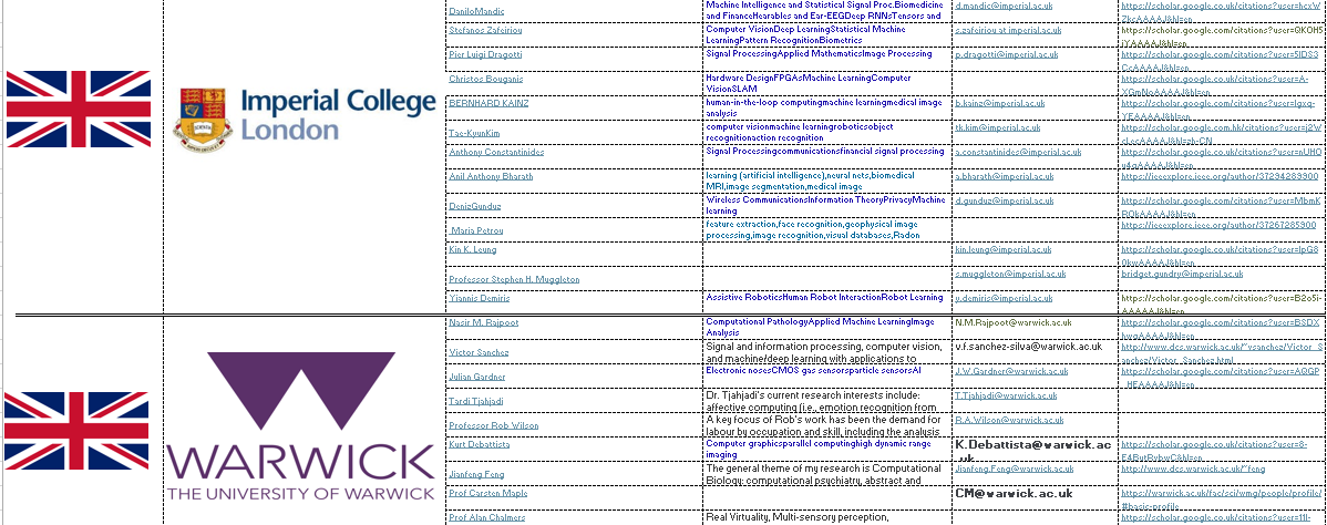 فایل اکسل اطلاعات 774 استاد رشته کامپیوتر اروپا، آسیا، استرالیا جهت مکاتبه و اخذ پذیرش و فاند
