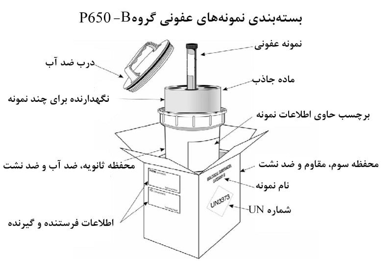 جزوه اصول استاندارد انتقال امن و ایمن نمونه های عفونی