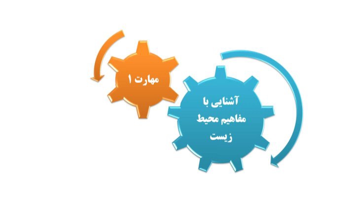 جزوه آشنایی با مفاهیم محیط زیست / ۵۸ ص