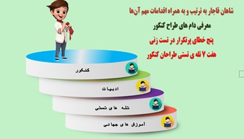 پاورپوینت شاهان قاجار به ترتیب و به همراه اقدامات مهم آن‌ها