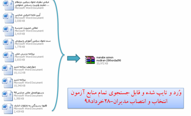 فایل  وُرد و قابل جستجو منابع آزمون انتخاب و انتصاب مديران