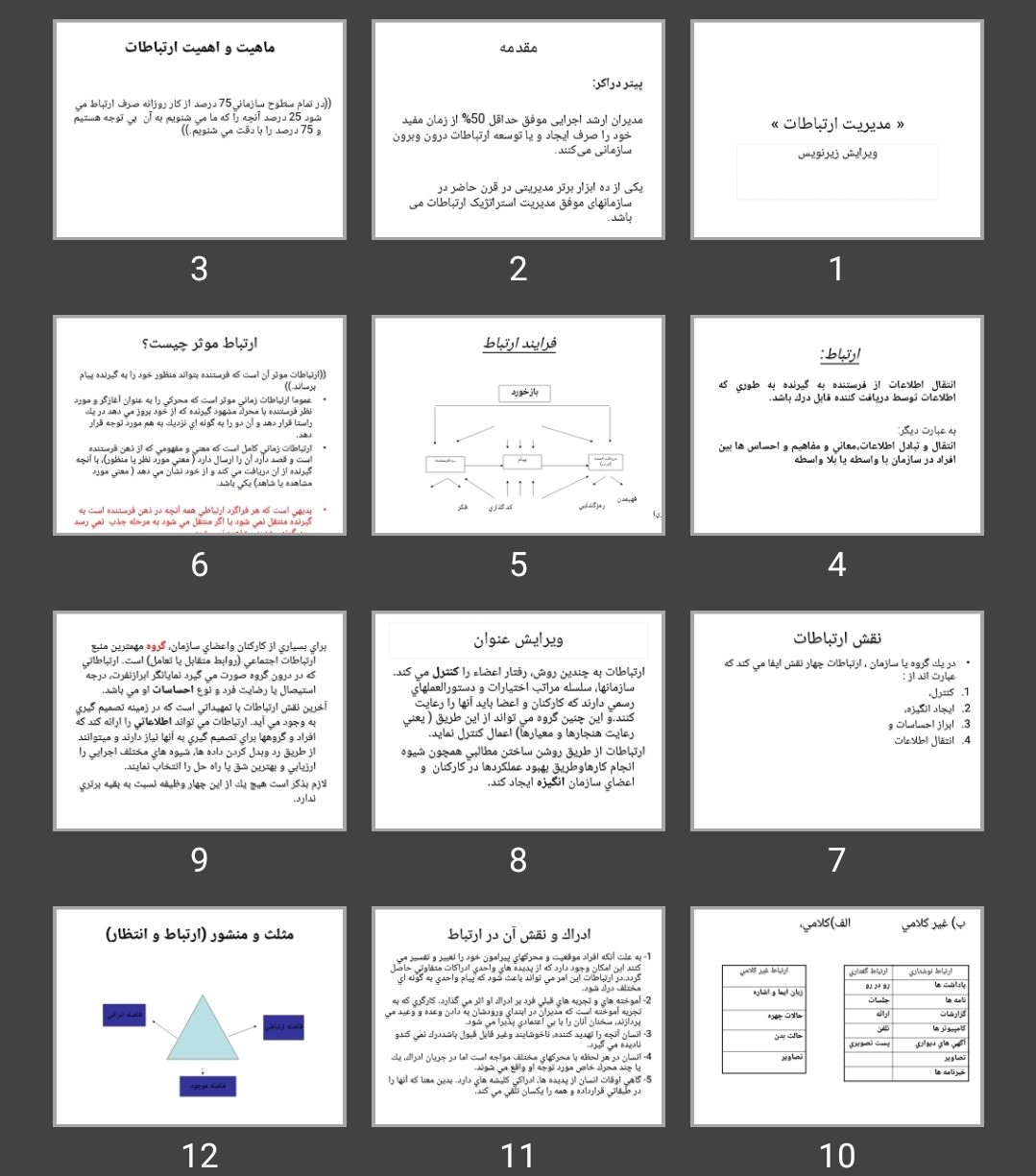 پاورپوینت مدیریت ارتباطات