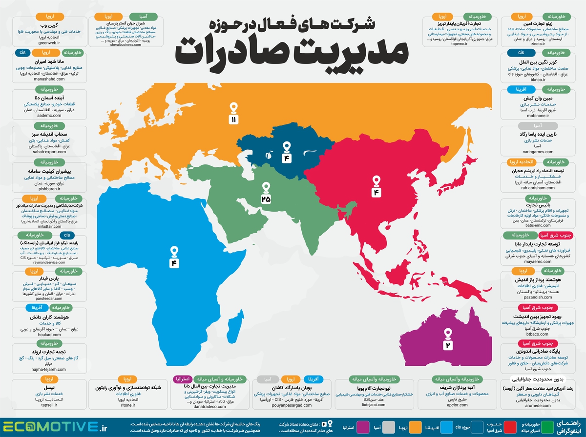 فهرست مراکز تجاری جمهوری اسلامی ایران در سایر کشور ها