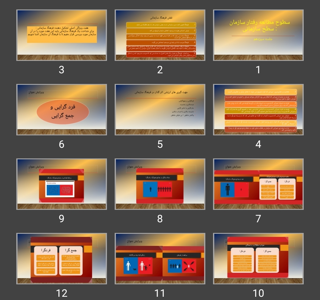پاورپوینت سطوح مطالعه رفتار سازمان سطح سازمانی