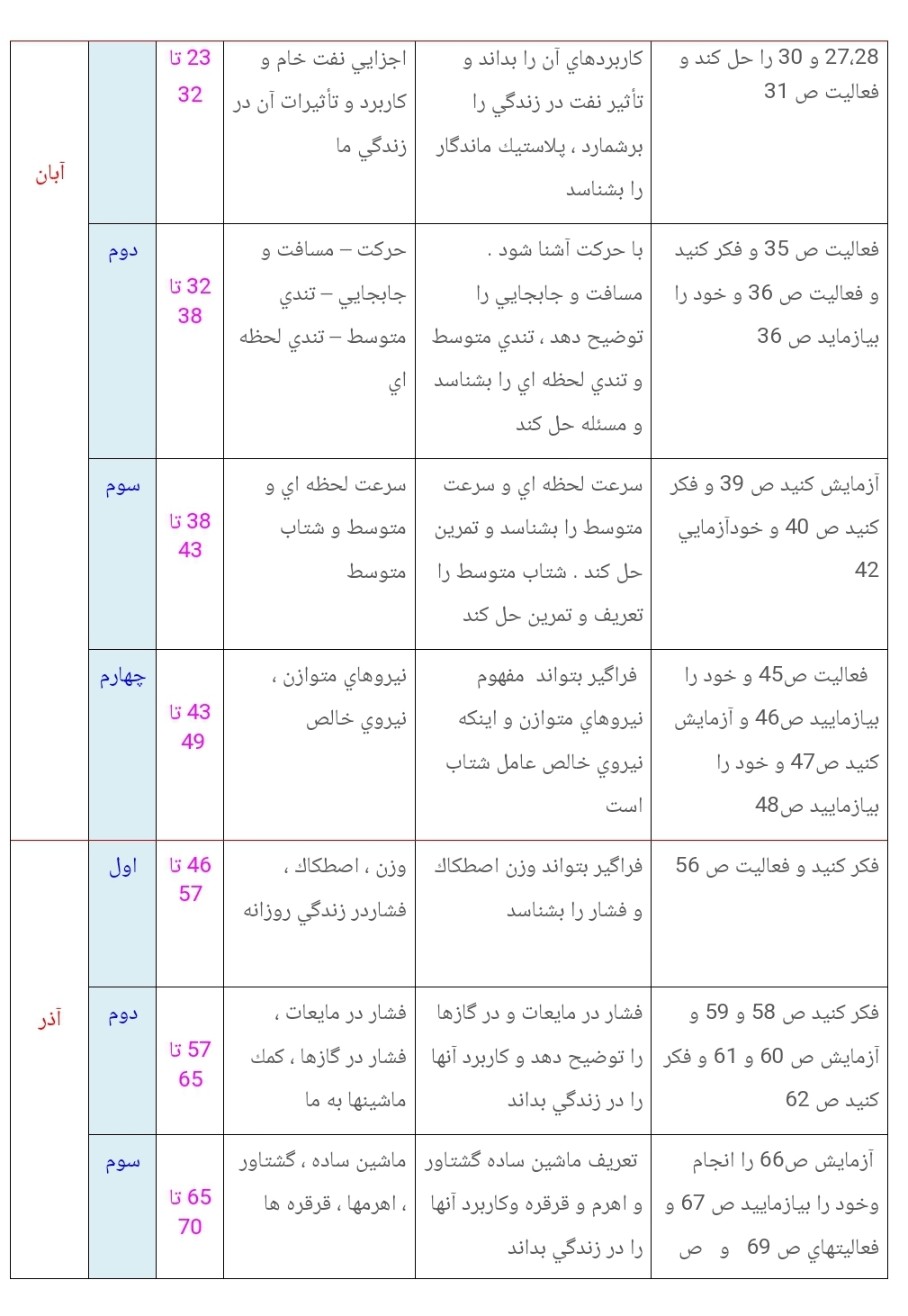 طرح درس سالانه علوم تجربی پایه نهم