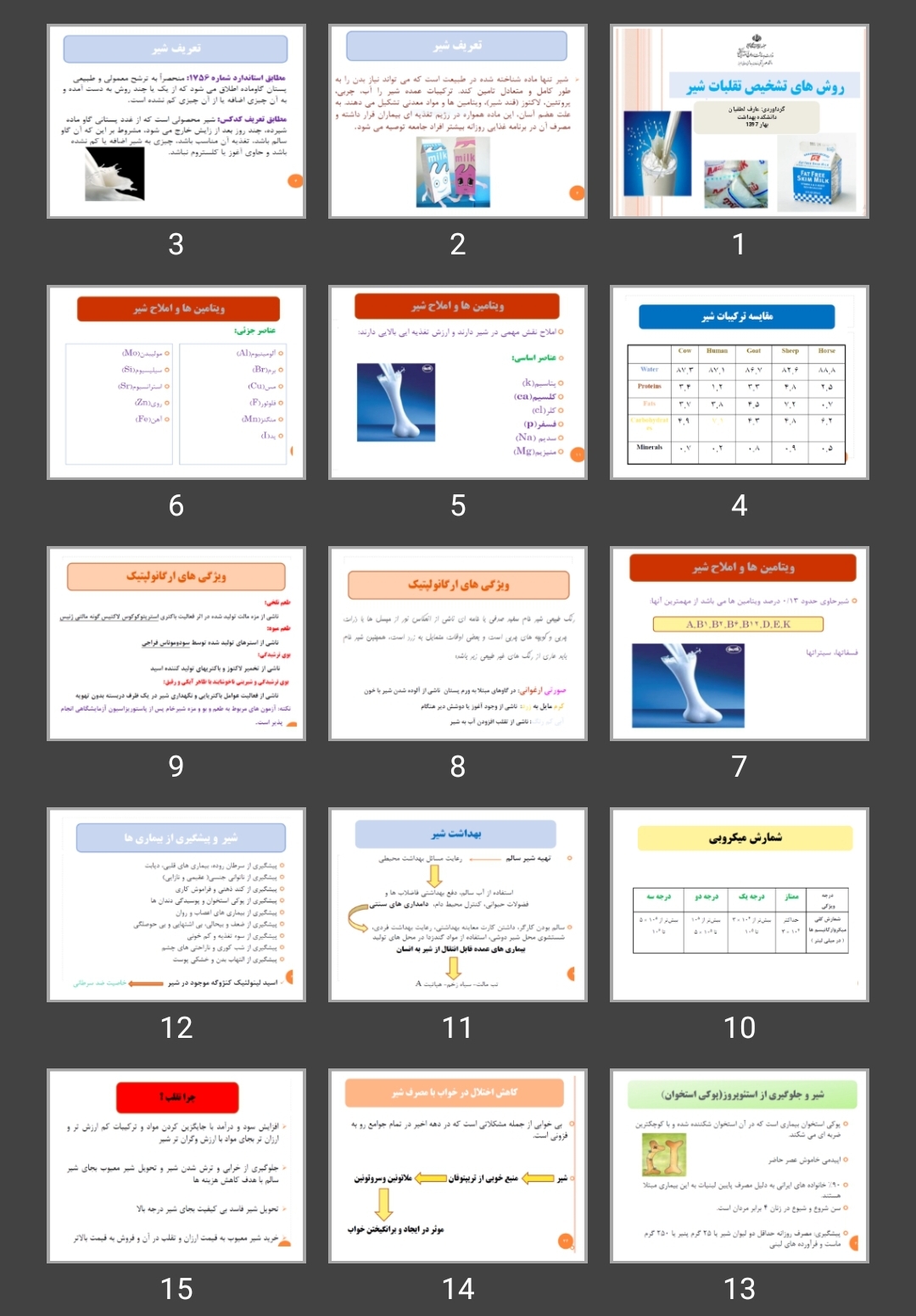 پاورپوینت روش های تشخیص تقلبات شیر