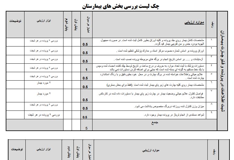 چك ليست بررسی بخش های بیمارستان