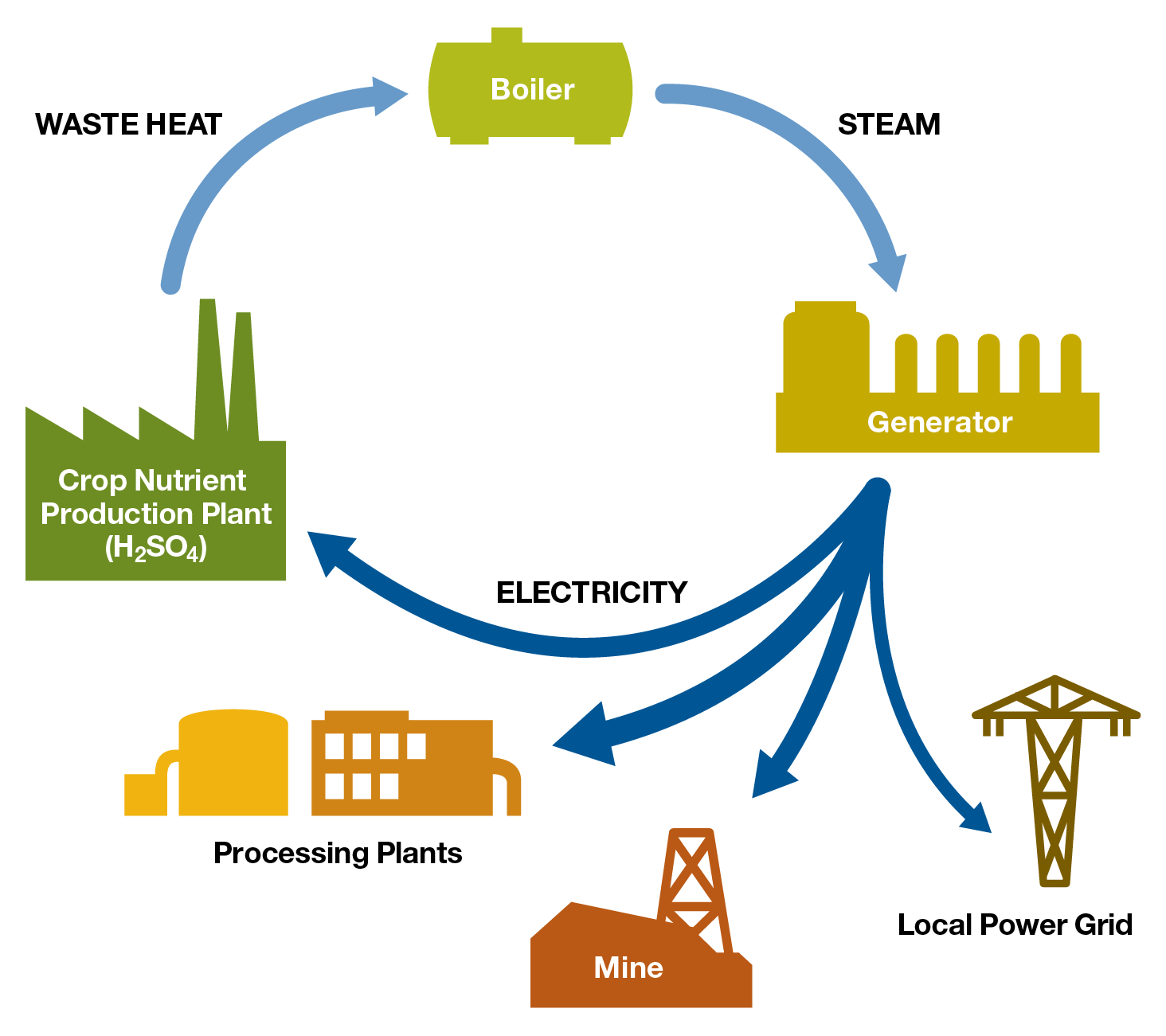 تولید هم زمان برق و انرژی combined heat and power (chp) systems
