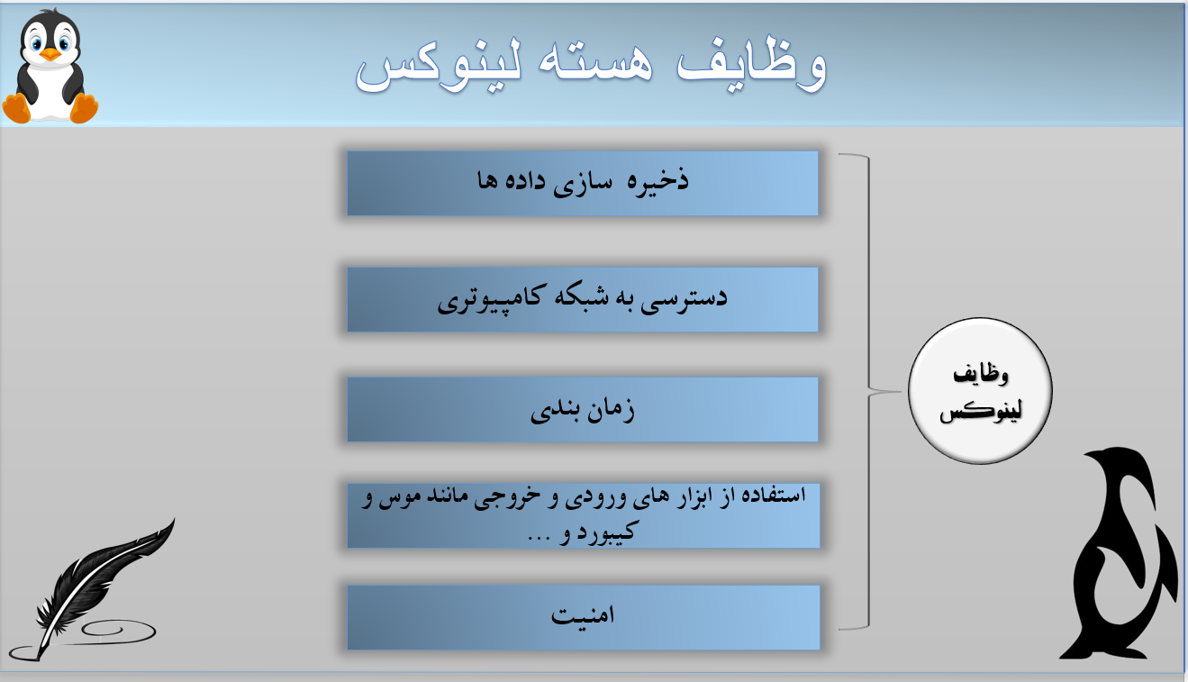 پاورپوینت لینوکس