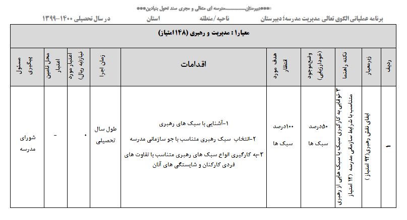 برنامه تعالی مدیریت مدرسه (Word - Excel) برای تمامی مقاطع سالتحصیلی 1400-99
