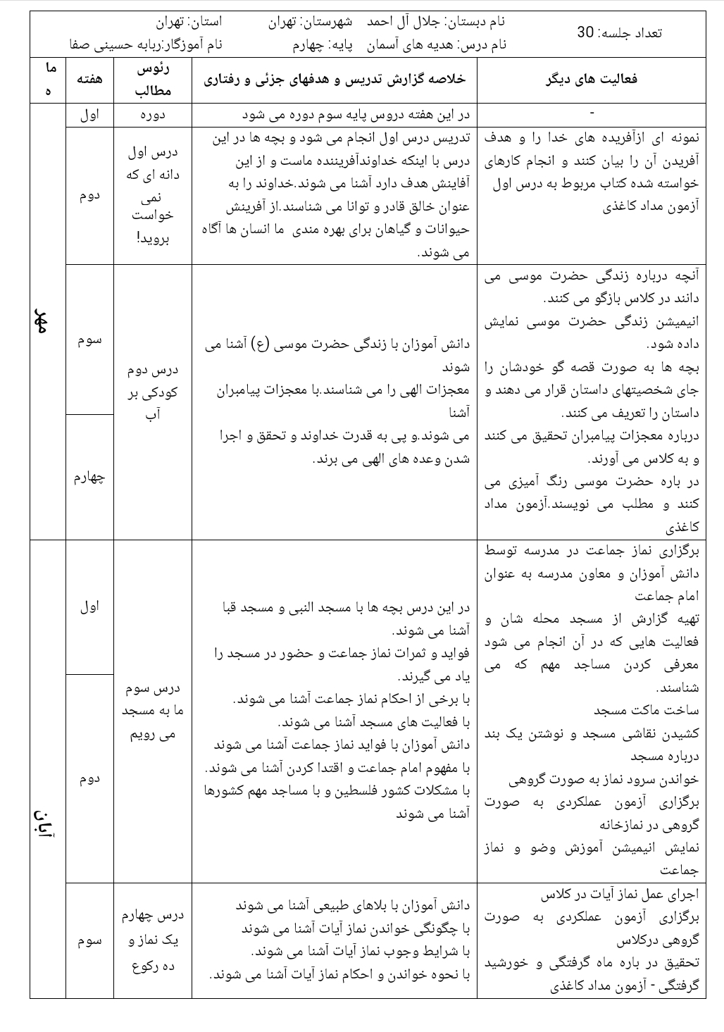 طرح درس سالانه هدیه های آسمانی چهارم دبستان