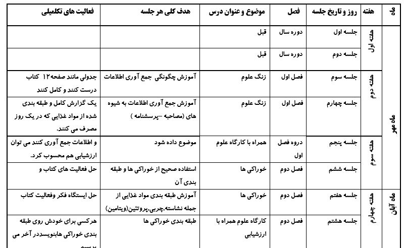 طرح درس  سالانه علوم پایه  سوم ابتدایی / فایل WORD