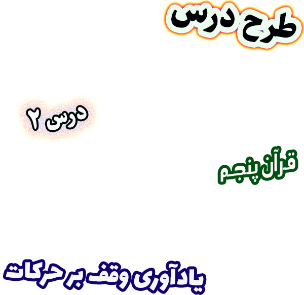 طرح درس و روش تدریس قرآن پنجم، درس 2: سوره‌ی لقمان، یادآوری وقف بر حرکات