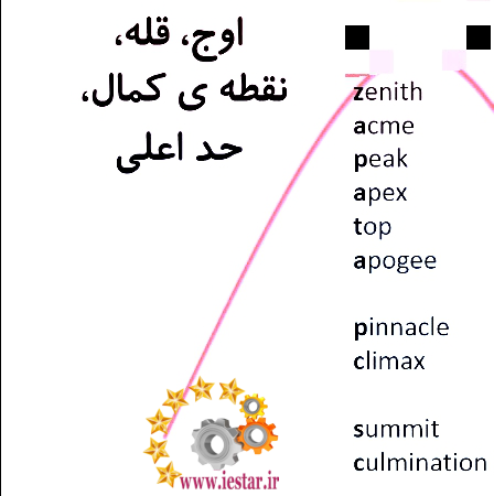 (نسخه کامل)✅           📝جزوه: کدینگ لغات پرکاربرد