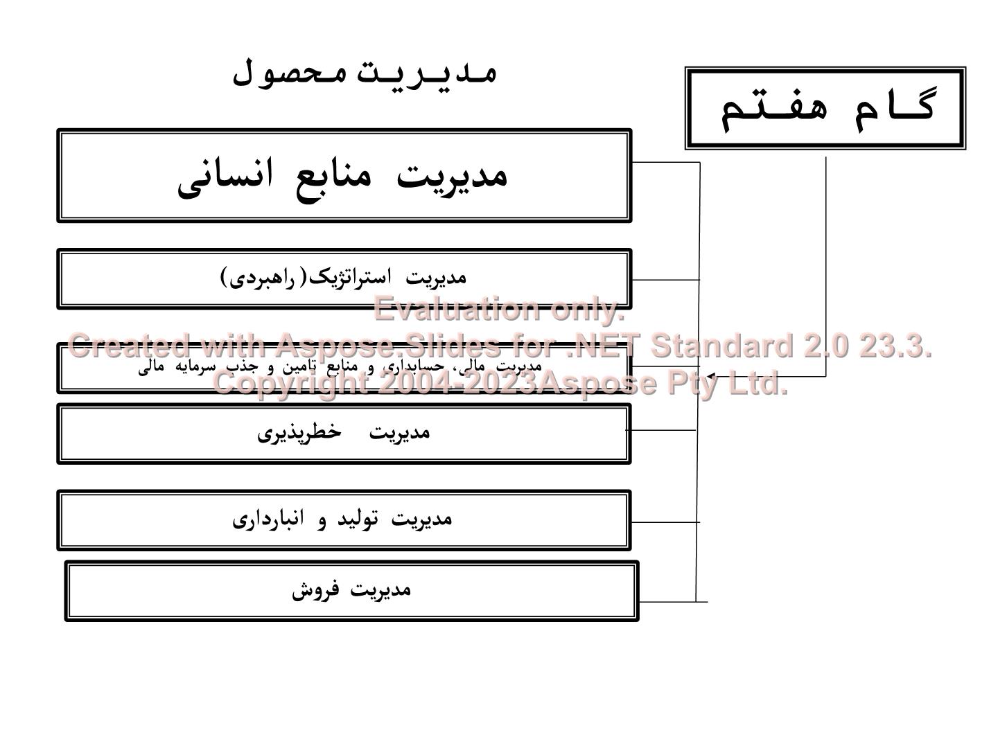 پاورپوینت مدیریت محصول      تعداد اسلاید : 132      نسخه کامل✅