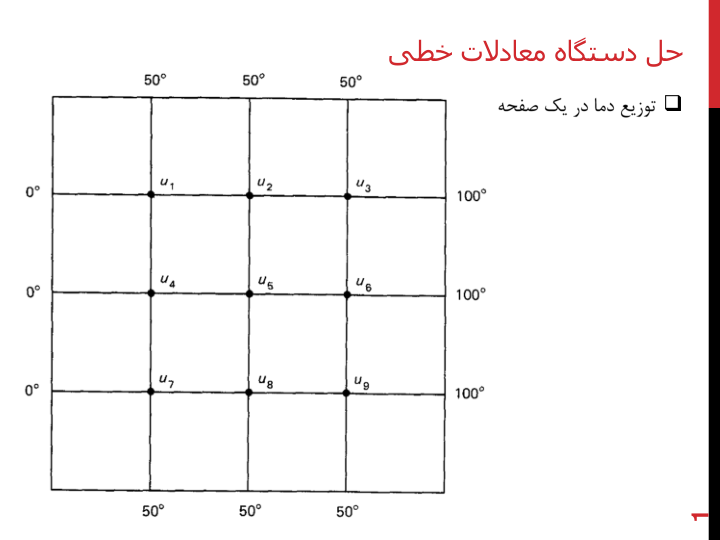 📝جزوه: معادلات خطی          🖊شعبانی          🏛 دانشگاه آزاد                (نسخه کامل)✅