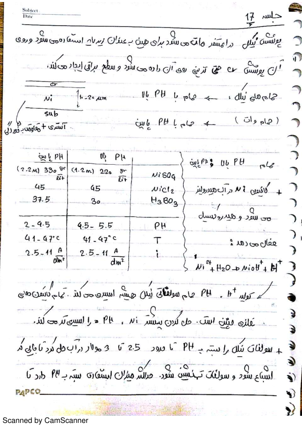 📝جزوه: پوشش نیکل          🖊ارسالی اعضا                (نسخه کامل)✅