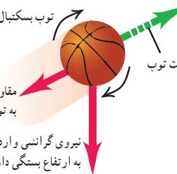 جزوه درسی فیزیک سال چهارم تجربی نظام قدیم