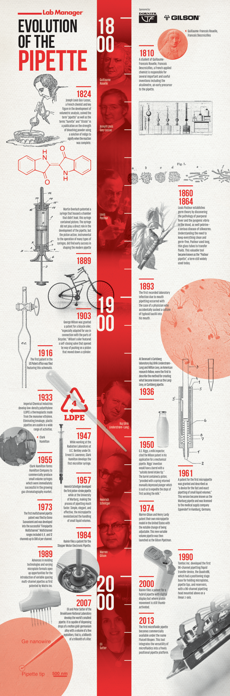 (نسخه کامل)✅           📝جزوه: Evolution of the pipette