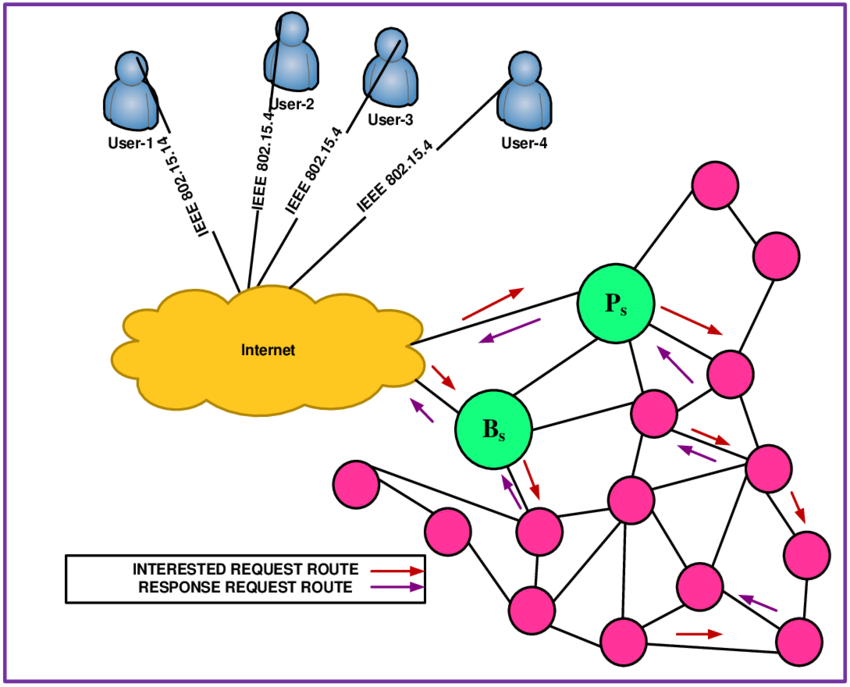 تحمل پذیری خطا در شبکه های حسگر بی سیم (Fault tolerance in wireless sensor networks)