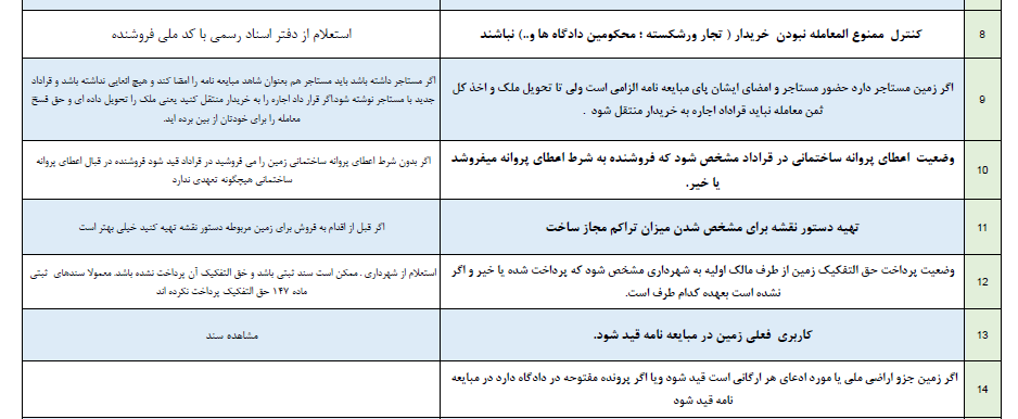 هشتاد نکته میلیاردی در فروش ملک یا خانه کلنگی سند قولنامه ای