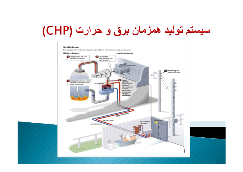 📝جزوه: سیستم تولید کننده همزمان برق وحرارت          🖊استاد: نامشخص                (نسخه کامل)✅