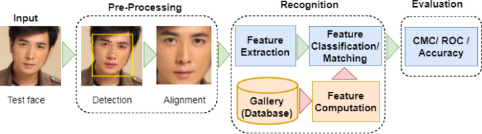 تشخیص چهره مبتنی بر شبکه یادگیری عمیق (Face Detection based on Deep Learning)