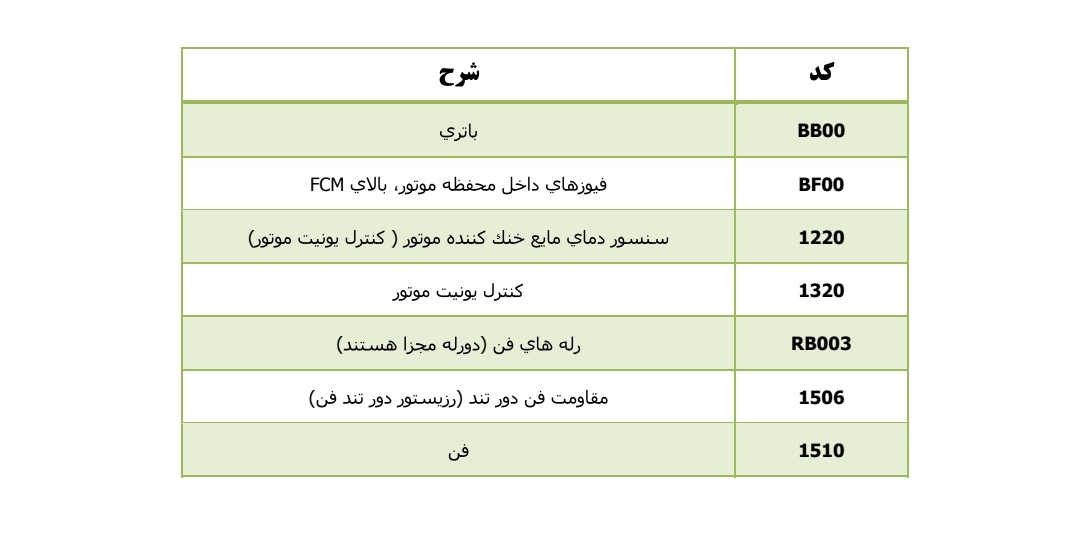 جزوه نقشه فن خنک کننده اکو ماکس