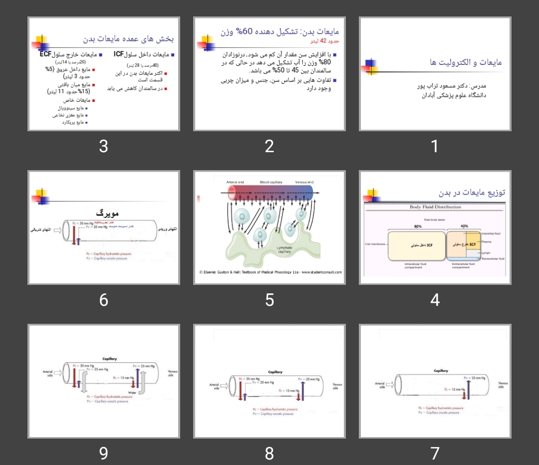 پاورپوینت مایعات و الکترولیت ها