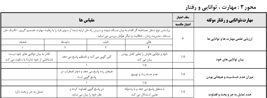 امتیازبندی سوالات مصاحبه استخدامی
