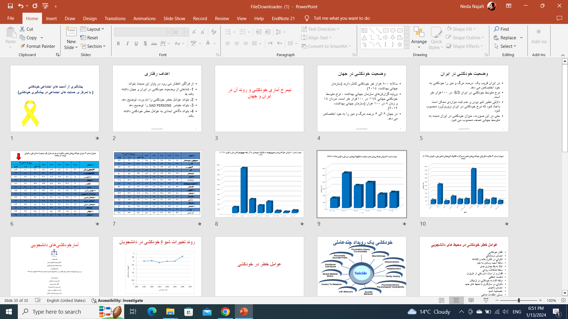 پاورپوینت پیشگیری از آسیب های اجتماعی خودکشی