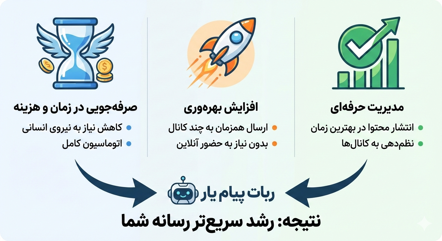 ربات مدیریت زمان‌بندی پیام تلگرام: اتوماسیون هوشمند شبکه‌های اجتماعی