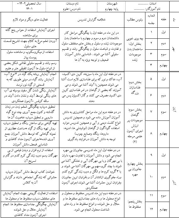 طرح درس سالانه علوم چهارم ابتدایی / فایل word