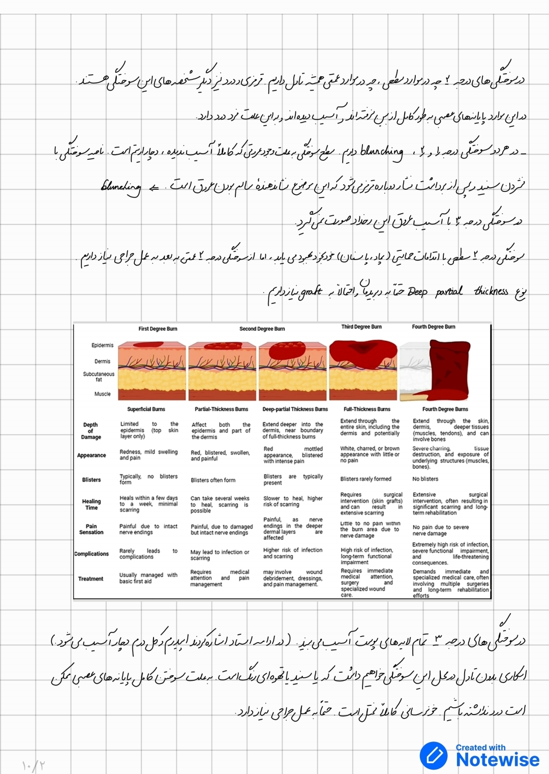 جزوه سوختگی
