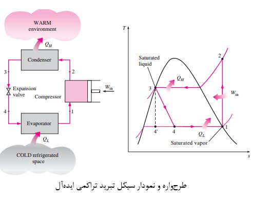 پروژه پایانی کارشناسی مهندسی مکانیک