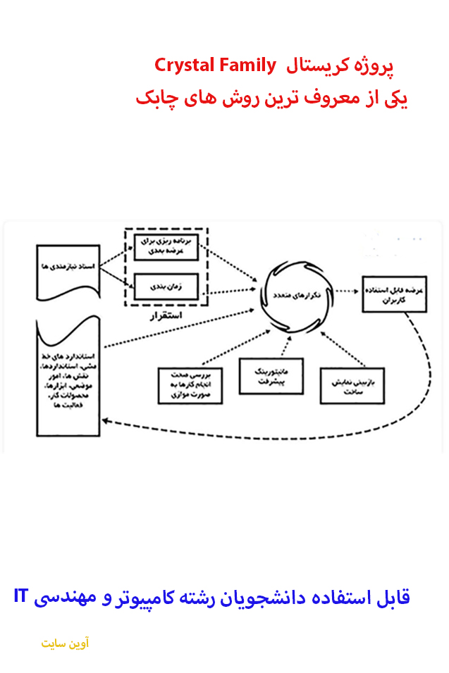 پروژه متدولوژيهای توسعه نرم افزار (کریستال) Crystal