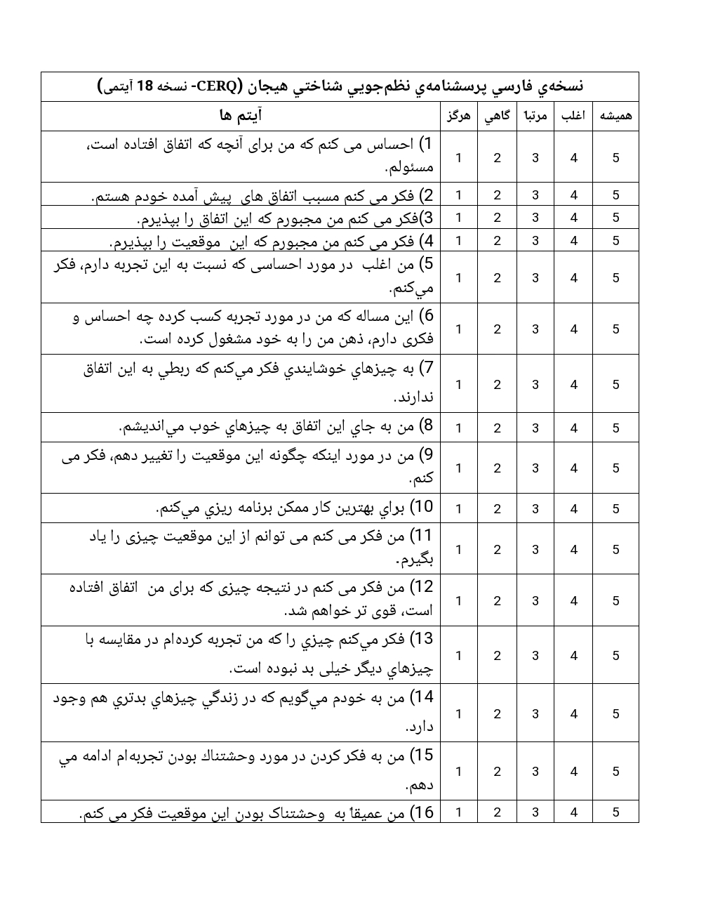 پرسشنامه نظم‌جويی شناختی هيجان