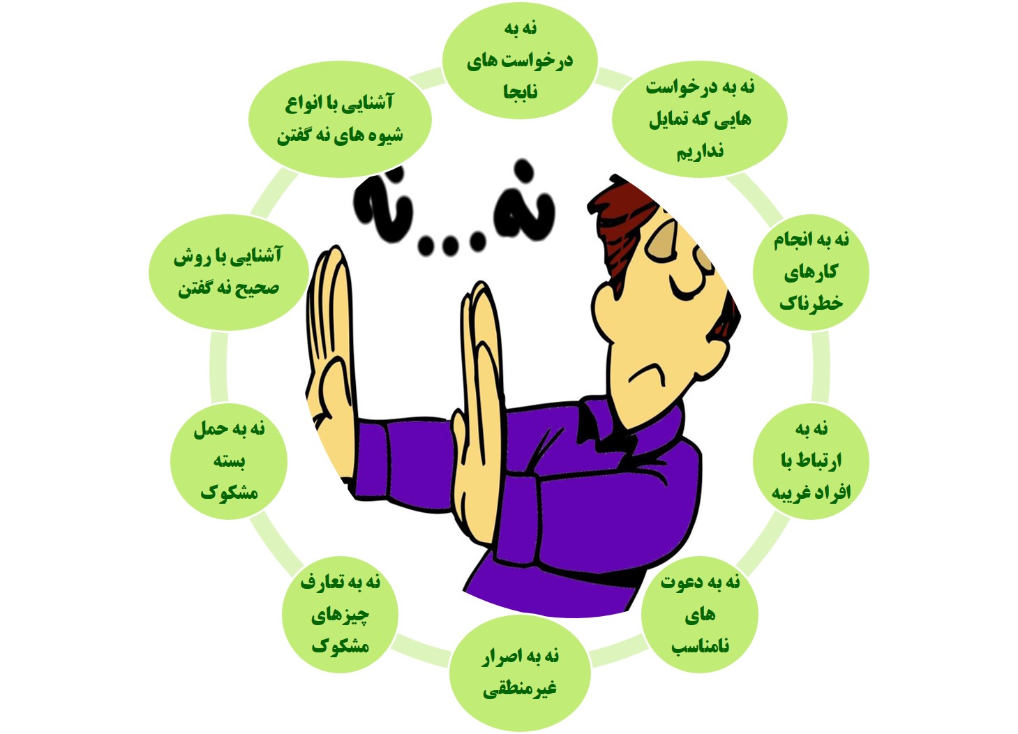 پاورپوینت آموزش مهارت نه گفتن به کودکان و نوجوانان