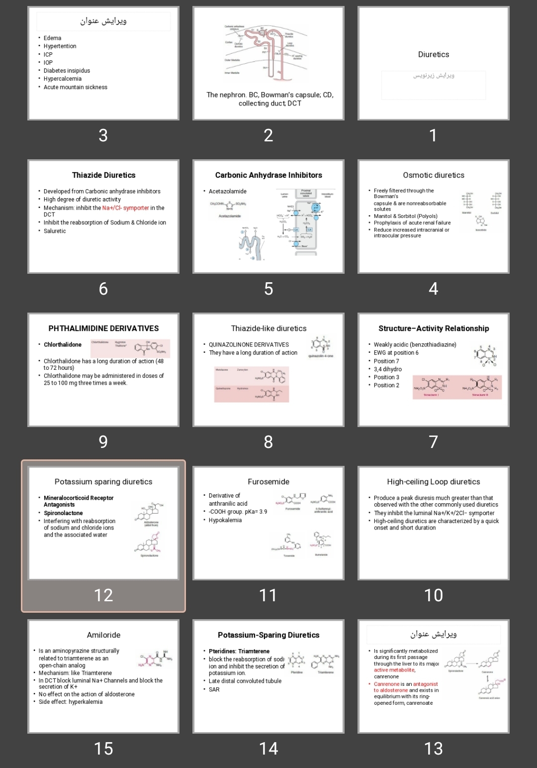 پاورپوینت Diuretics