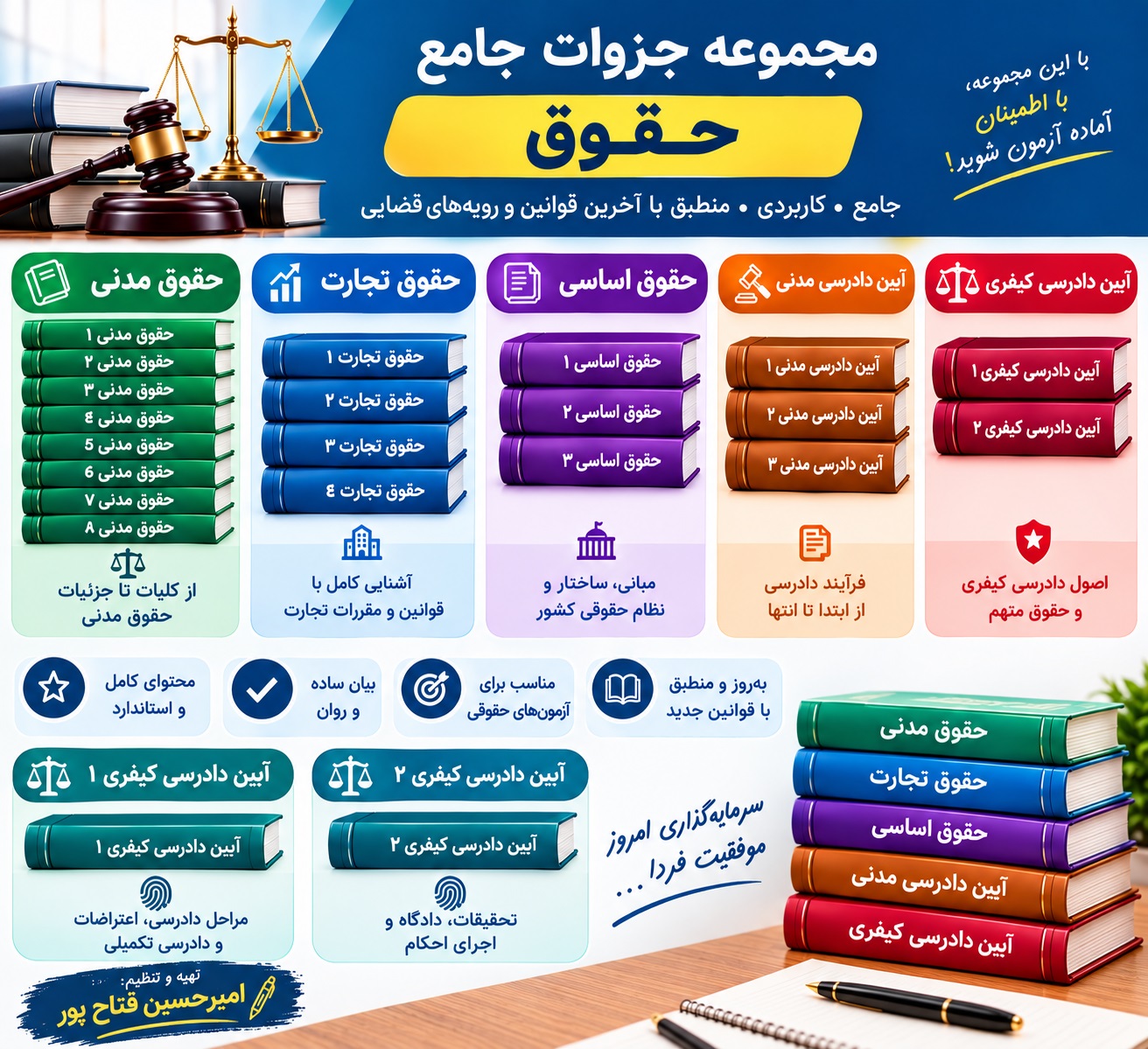خلاصه 5 سرفصل و 20 درس تخصصی حقوق