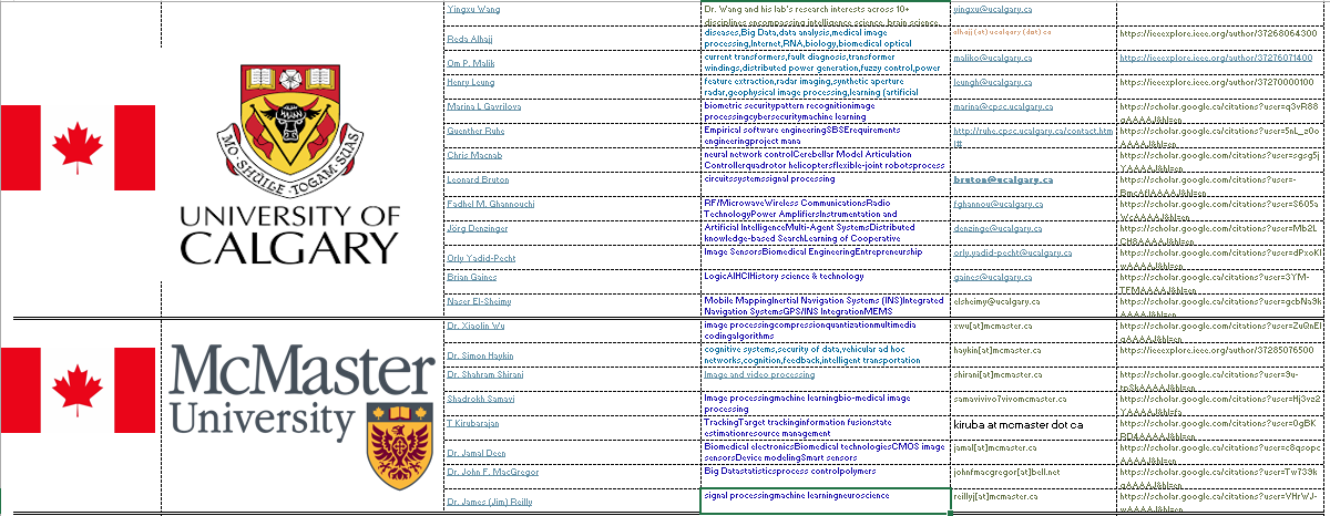 فایل اکسل اطلاعات 507 استاد دانشگاه های کانادا رشته کامپیوتر جهت مکاتبه و اخذ پذیرش و فاند