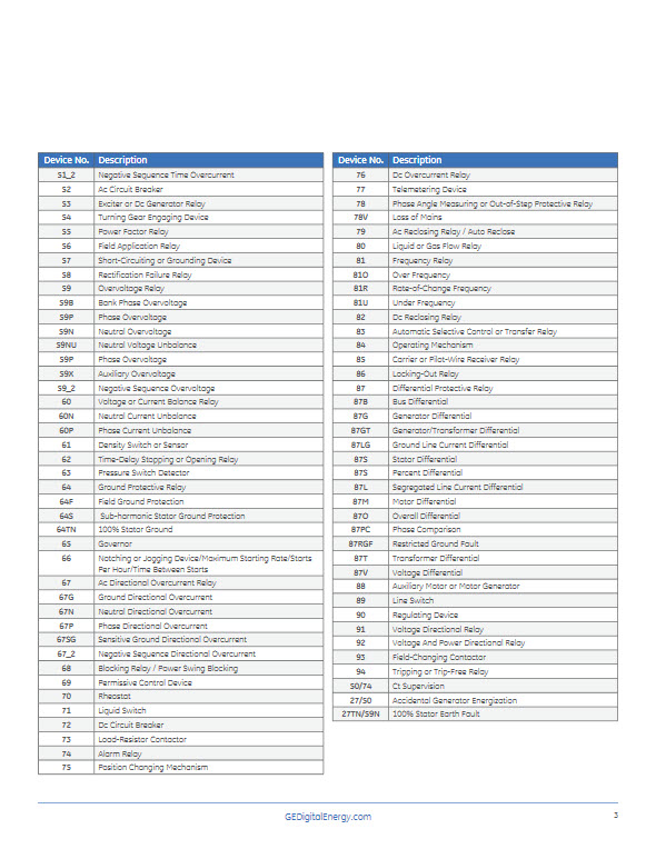 کدهای حفاظتی پست برق فشار متوسط و قوی - ANSI