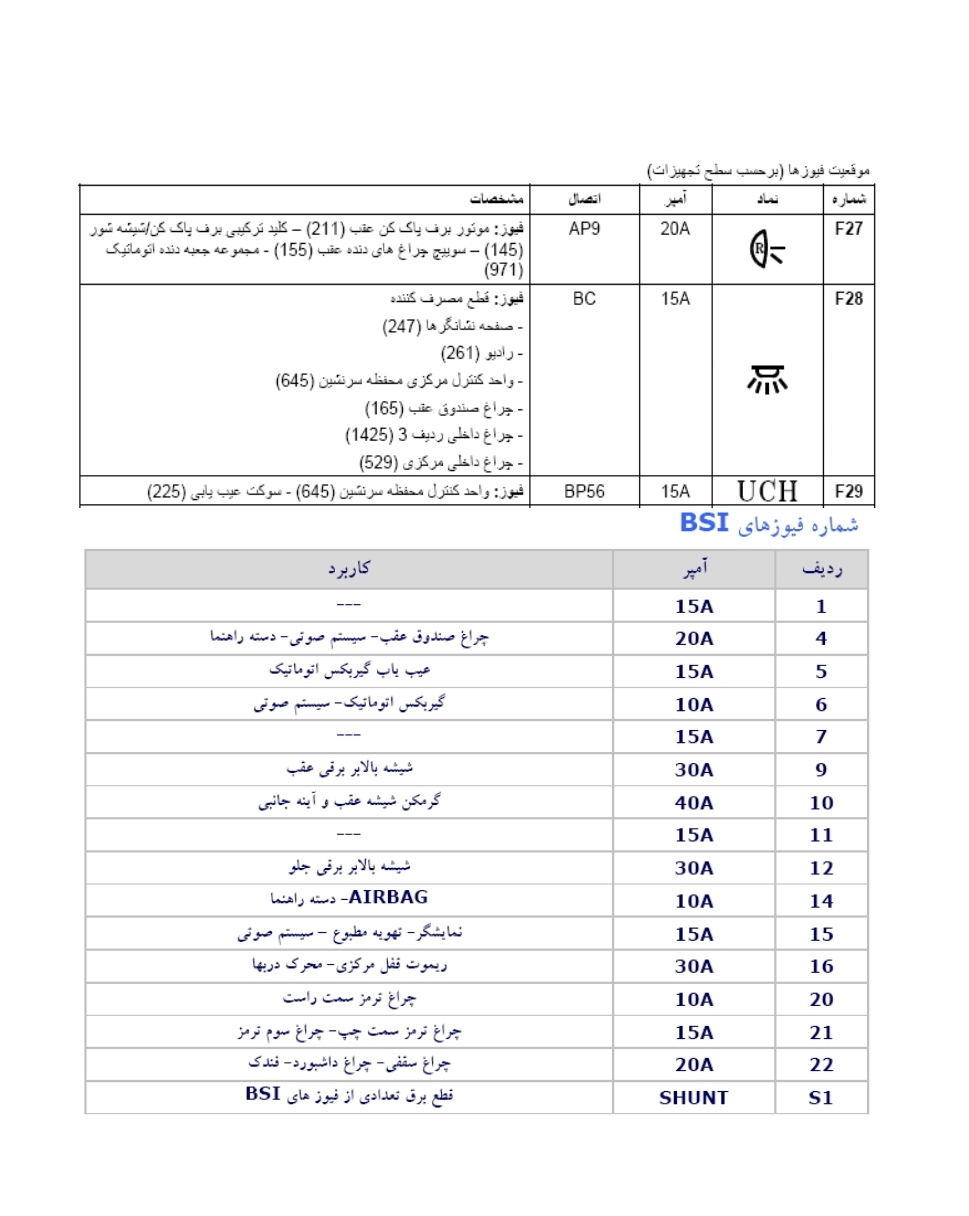راهنمای جعبه فیوز, تمامی محصولات ایرانخودرو