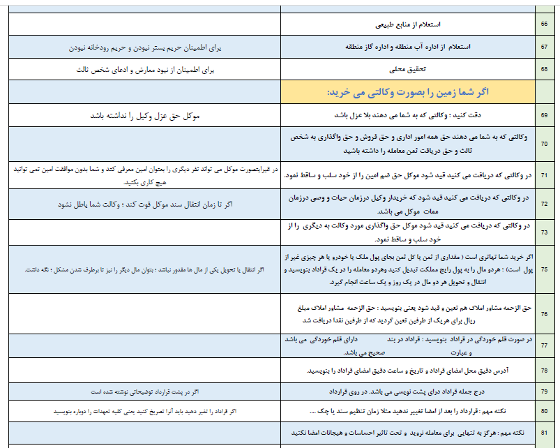 هشتاد نکته میلیاردی در خرید ملک سند ثبتی