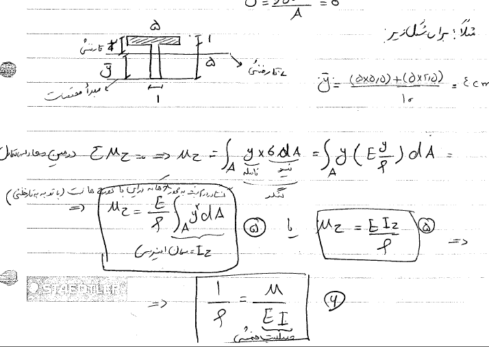 جزوه دست نویس مقاومت مصالح