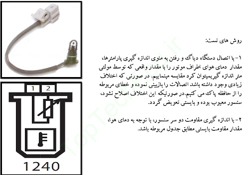 انواع سنسور های خودرو و روش های تست pdf