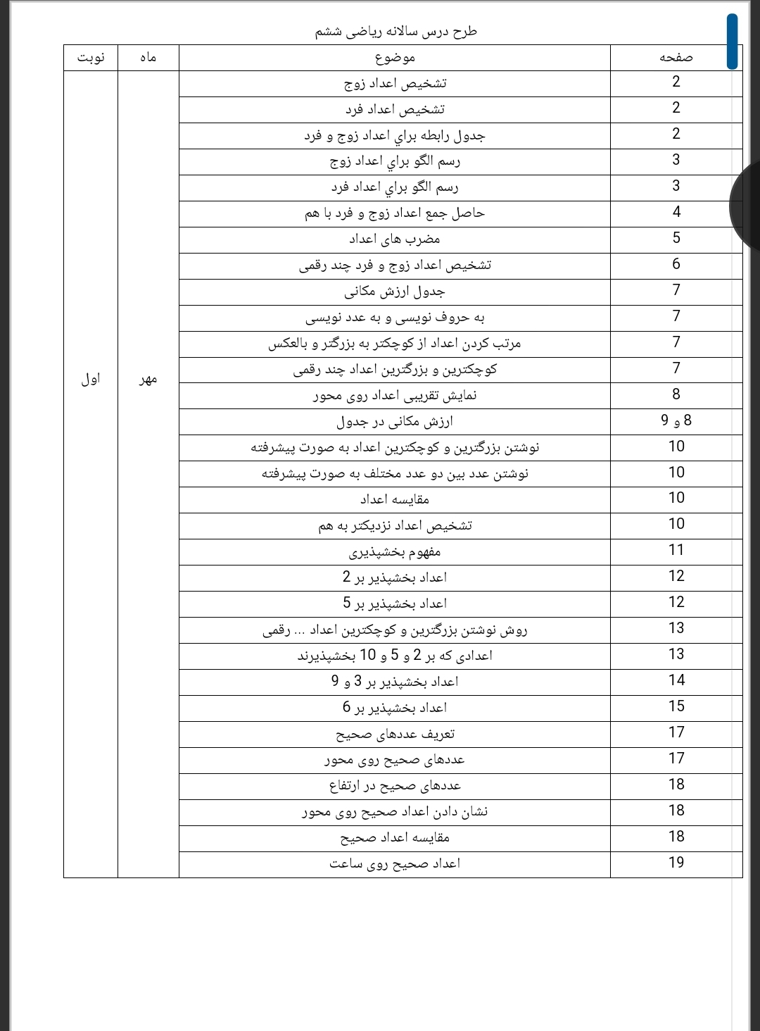 طرح درس سالانه ریاضی ششم دبستان