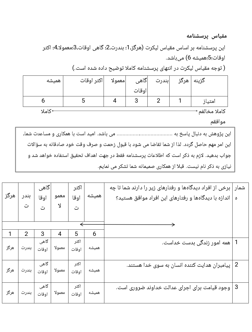 پرسشنامه استاندارد دینداری