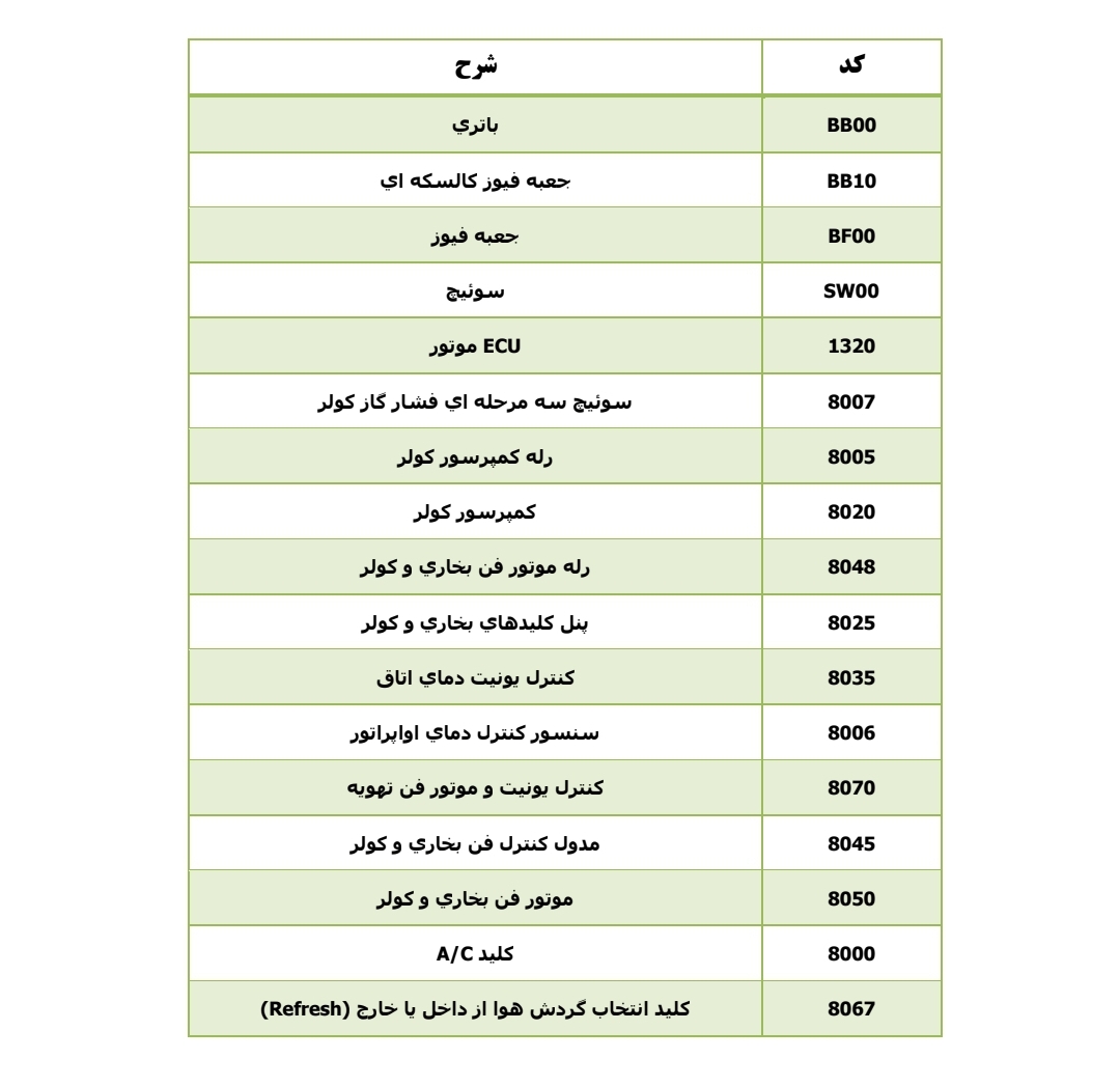 جزوه نقشه ایرکاندیشن ۴۰۵ موتور معمولی CNG